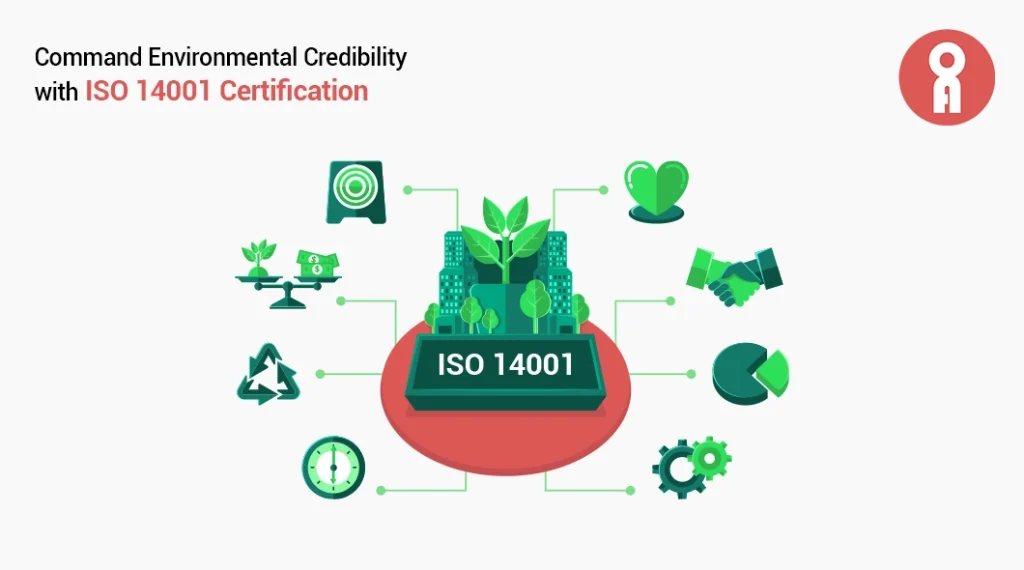 ISO 14001 – Implementing, Testing and Certification: