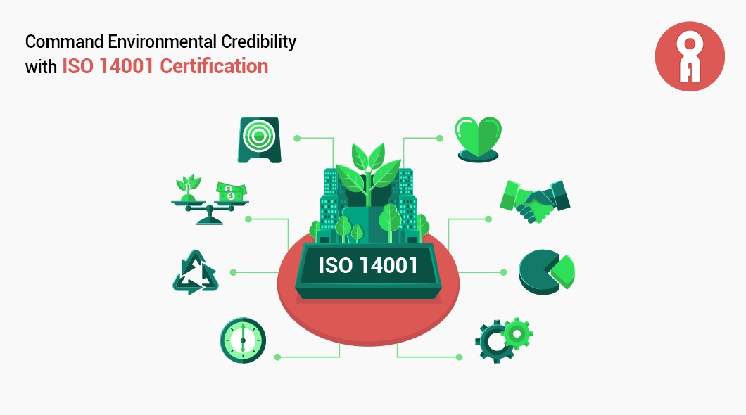 ISO 14001 – Implementing, Testing and Certification: