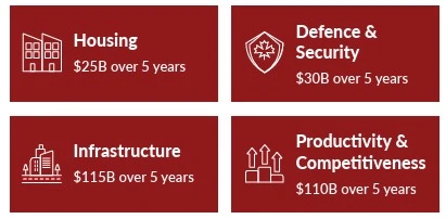 Budget 2025--New Tax Year Guide Turning “Sacrifice” into Strategy for Canadian Businesses